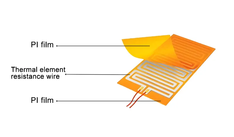 บางเฉียบ ยืดหยุ่น มีประสิทธิภาพ และทนต่ออุณหภูมิสูง – ฟิล์มทำความร้อน PI กำหนดนิยามใหม่ของโซลูชั่นการทำความร้อนที่แม่นยำ